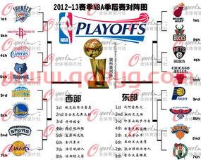 nba季后赛对阵比分2013（13年nba季后赛对阵）
