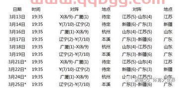 辽粤大战季后赛第三场比分（辽粤大战季后赛第三场比分预测）