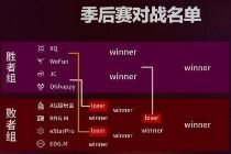 kpl2021冬季赛程表（kpl2020冬季赛季后赛赛程）