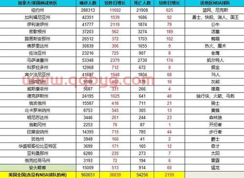 预测nba联盟排名最新（预测nba联盟排名最新消息）