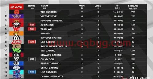 lpl季后赛比分（lpl季后赛比分结果）