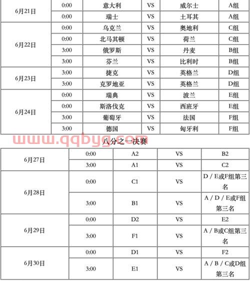 欧洲杯赛程2021比赛地点及规则及结果