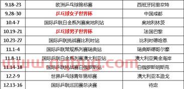 世联赛乒乓球赛程表(世乒联赛2020) 世联赛乒乓球赛程表(世乒联赛2020)