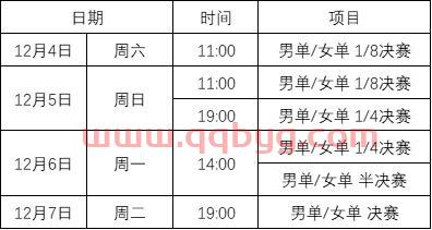 wtt全年乒乓球赛程(wtt乒乓球赛程2022直播) wtt全年乒乓球赛程(wtt乒乓球赛程2022直播)