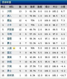 nba球员排行现役（现nba球员排名）