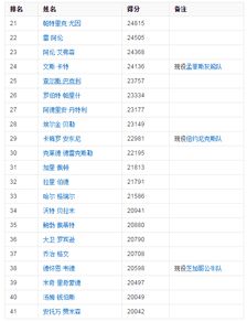 今年季后赛比分预测（今年季后赛得分榜）