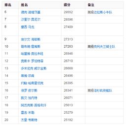 季后赛集锦虎扑社区比分（季后赛总得分榜虎扑）
