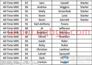 nba18年球队排名（nba18年球队阵容）