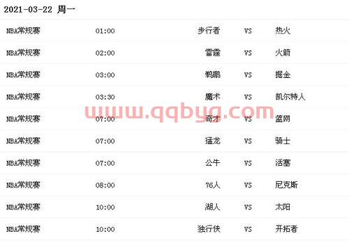 腾讯nba最新排名（腾讯nba赛程和排行）