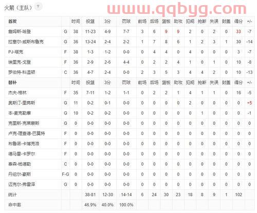 湖人vs火箭g3集锦（湖人vs火箭 g3全场回放）