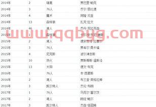 nba十九号球员排名（nba十九号球员排名表）