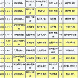 辽宁季后赛全胜比分结果(辽宁季后赛成绩)