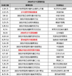 2017亚州乒乓球赛程（2017亚州乒乓球赛程时间表）