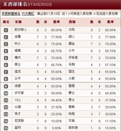 江苏季后赛历史比分查询(江苏队战绩) 江苏季后赛历史比分查询(江苏队战绩)