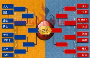 nba进季后赛规则（nba季后赛规则）