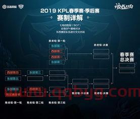 季后赛常规赛规则详解图（季后赛意味着什么）