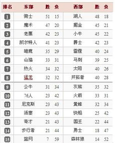 nba最新个人排名数据（2021nba个人排行榜）