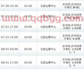 英国女子乒乓球赛程安排(英国乒乓球队)