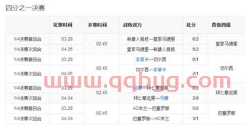 欧冠决赛比分表格图（欧冠决赛比分表格图表）