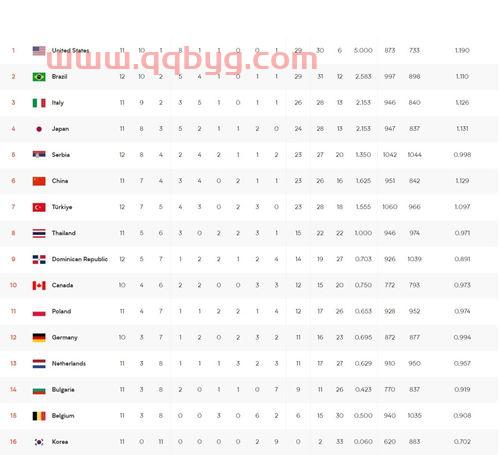 中国女排8强赛赛程表（中国女排8强赛赛程表查询）