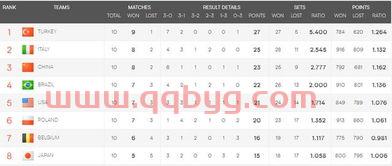 中国女排冠军赛积分榜单(中国女排冠军赛积分榜单查询) 中国女排冠军赛积分榜单(中国女排冠军赛积分榜单查询)