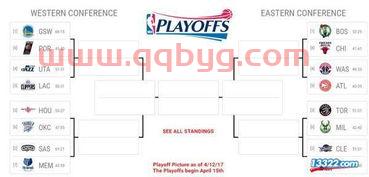 nba季后赛赛程比赛比分（nba季后赛赛程对阵图预测）