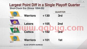 勇士季后赛第五场比分预测（勇士进季后赛年份）