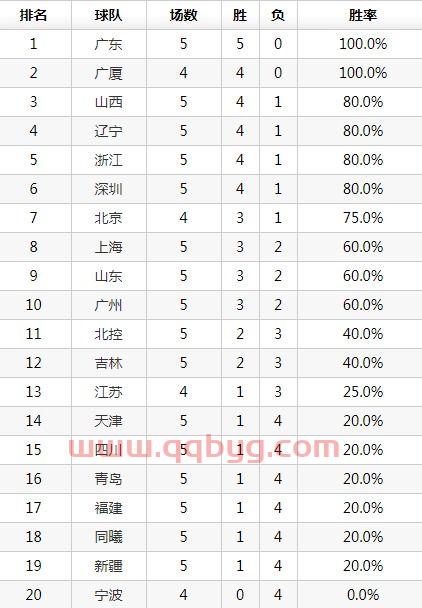 季后赛球队积分排名规则（季后赛球队积分排名规则是什么）