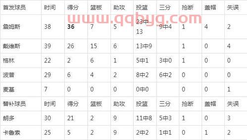 湖人vs火箭今天比赛数据（湖人vs火箭今天比赛数据如何）
