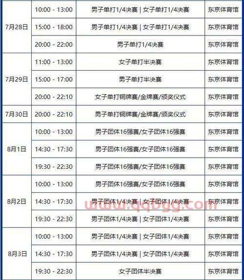 奥运会乒乓球赛程报道(奥运会 乒乓 赛程) 奥运会乒乓球赛程报道(奥运会 乒乓 赛程)