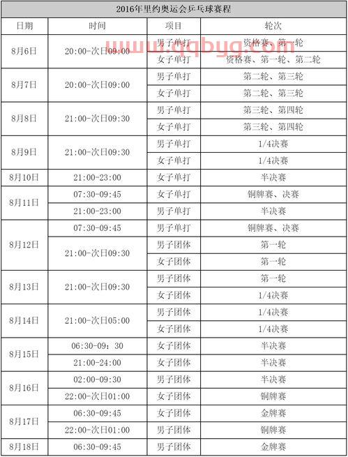 奥运会团体乒乓球赛程直播（奥运会团体乒乓球赛程直播在哪看）