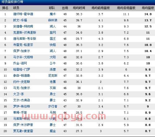 现nba各球队排名（现在nba队伍排名）