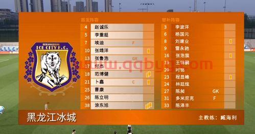 黑龙江冰城2021赛程表(黑龙江冰城u17) 黑龙江冰城2021赛程表(黑龙江冰城u17)