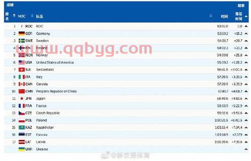 冬季赛中国队赛程（冬季赛中国队赛程表）
