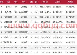 最新季后赛战况比分榜排名(最新季后赛战况比分榜排名图)