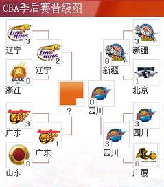 季后赛广东vs辽宁的比分(季后赛广东vs辽宁的比分结果)