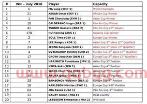福州世界杯乒乓球赛程安排（福州乒乓球世界冠军）