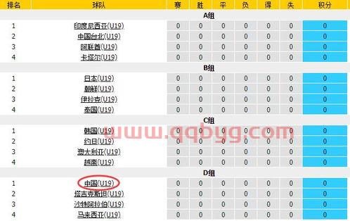 2016亚青赛中国队赛程（2016亚青赛积分榜）