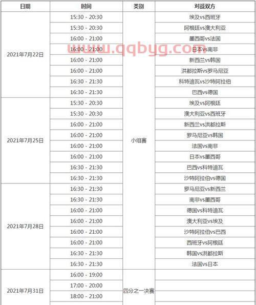 东京2021奥运赛程表（东京2021奥运赛程表）