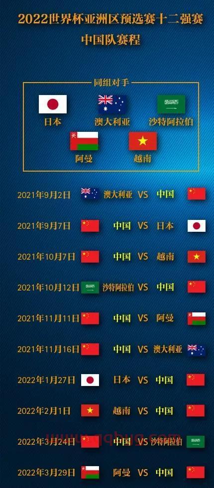 2022年世界杯国足赛程