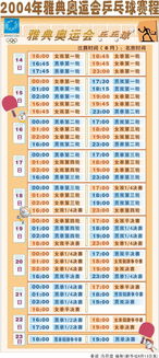 奥运会乒乓球赛程布阵图（奥运会乒乓球的赛程）