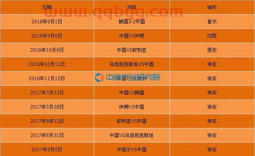 世界杯预选赛中国队赛程12强