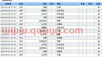 山西男篮锦标赛名单表图片（山西男篮2021年二阶段赛程）