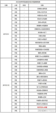 2022年世界杯亚洲区赛程