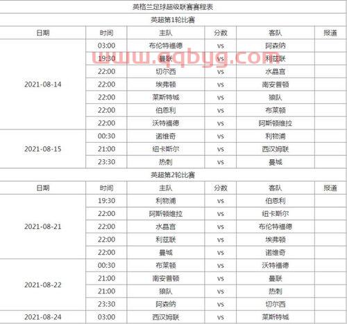英超联赛杯2021赛程表直播