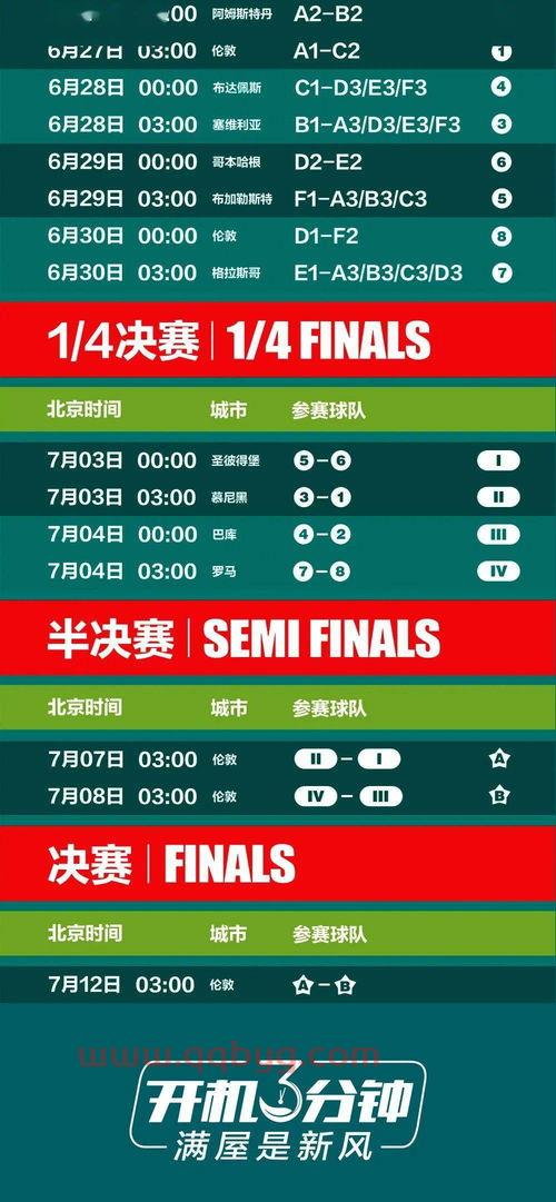 2020年欧洲杯全部赛程