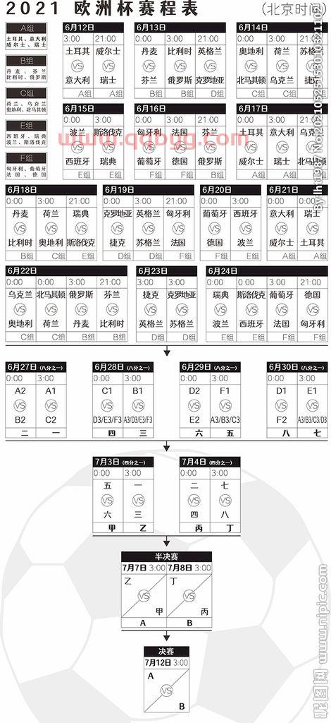 欧洲杯赛程2021决赛赛程表图片及名字