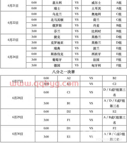 2021欧洲杯成绩表