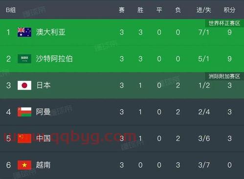 2022世界杯亚洲12强赛比分结果查询