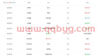 2018世界杯日本队战绩